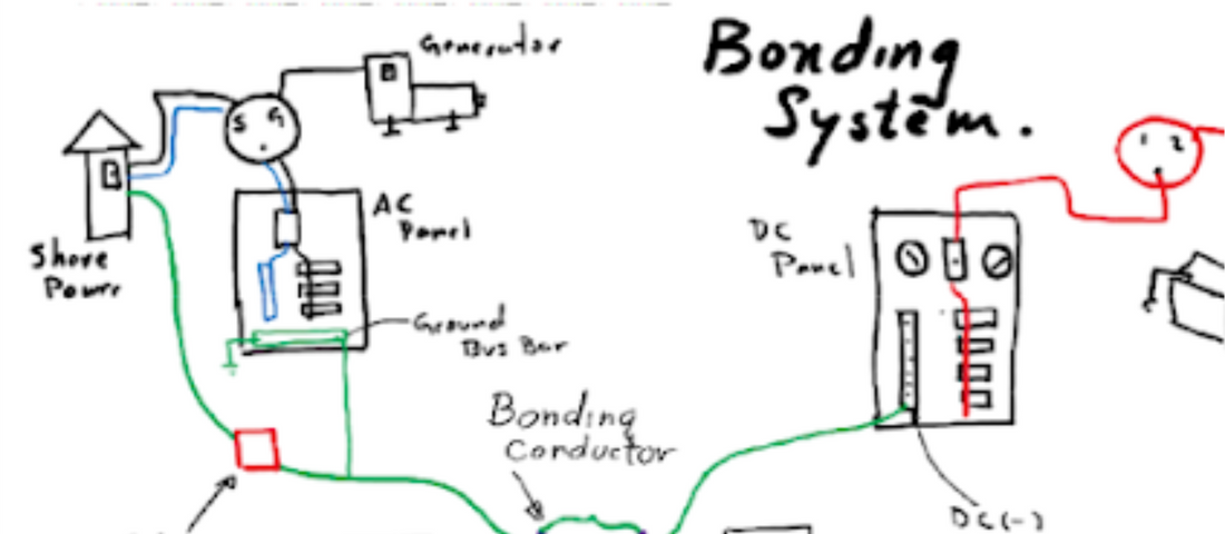 Bonding and Grounding System