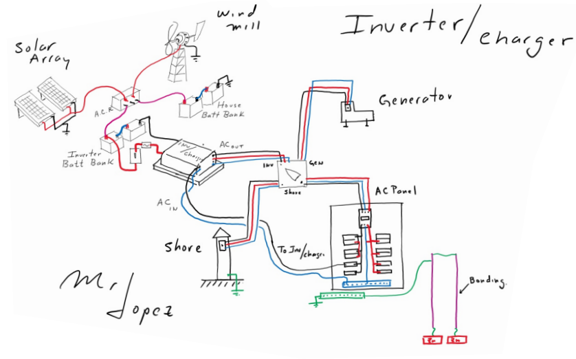Array Inverters Layout Inverters - Sizing, Installation and ABYC Standards – mrlopezclasses