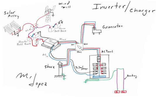 Inverters - Sizing, Installation and ABYC Standards