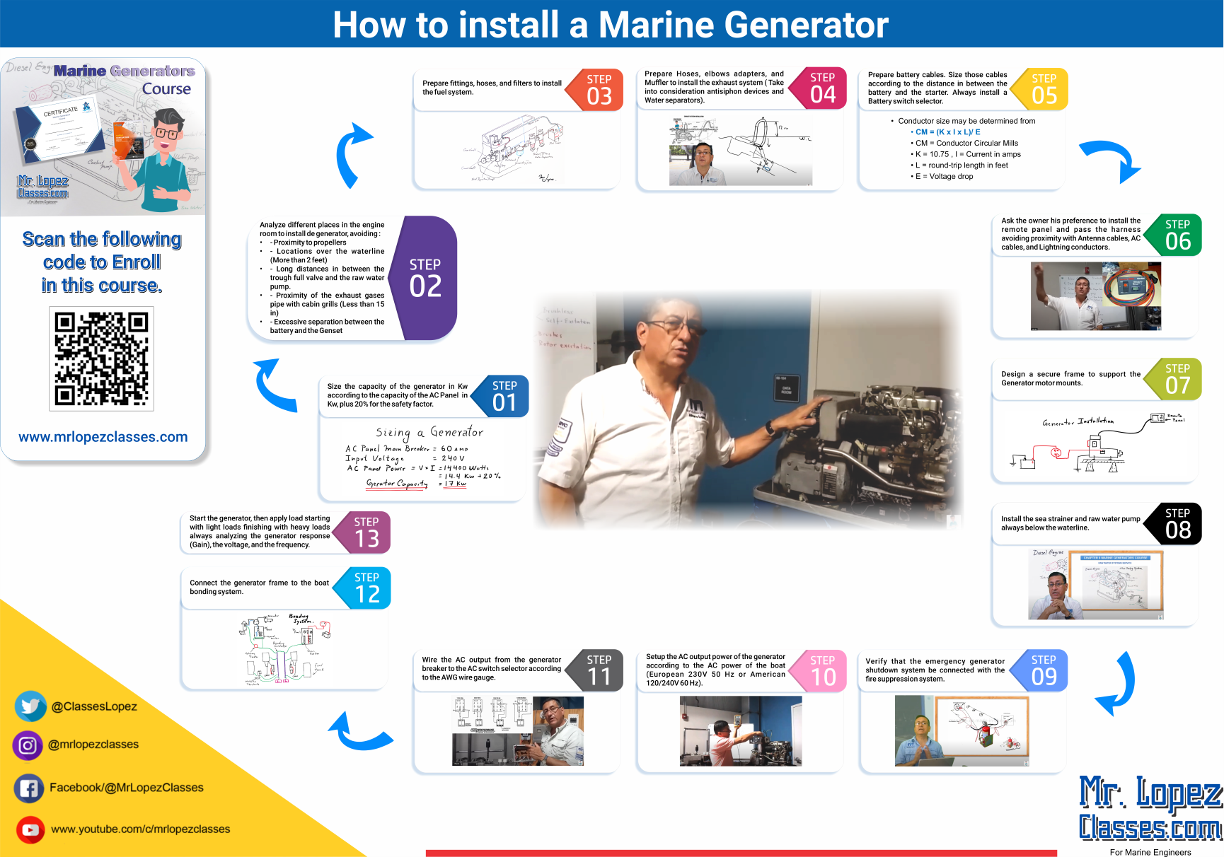 How to Install a Marine Generator Poster – mrlopezclasses
