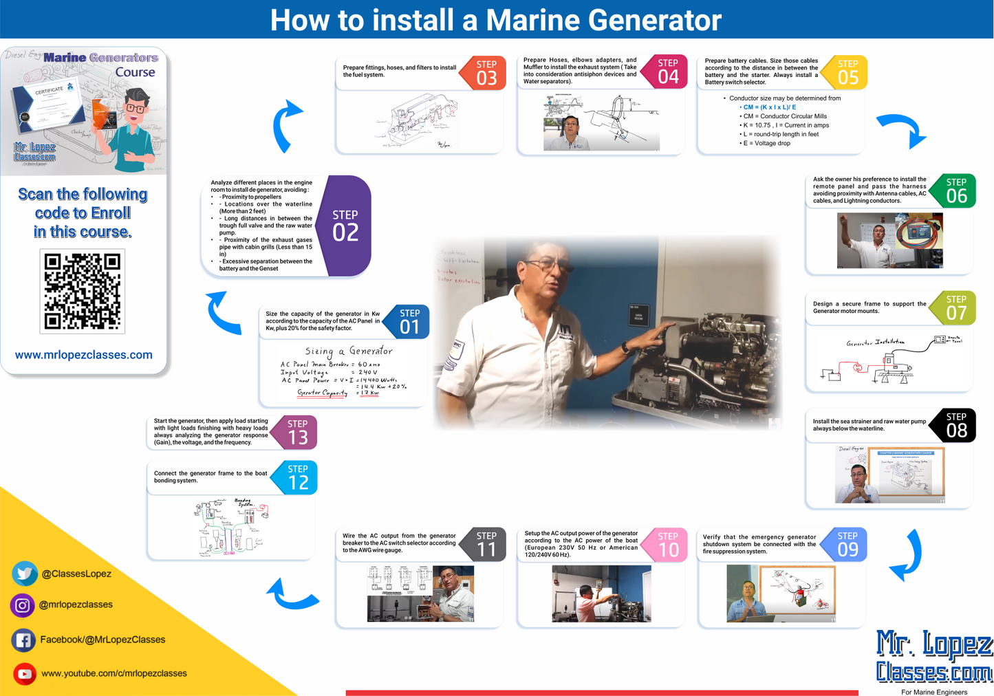 How to Install a Marine Generator Poster