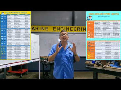 Coolant Sample Analysis Poster